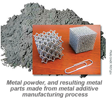 Additive Manufacturing