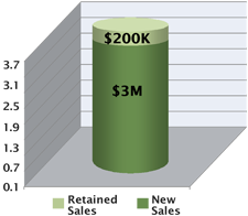 american graphic board new sales graph
