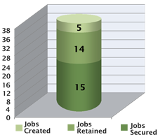 american graphic board jobs created graph