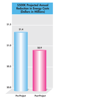hills graph