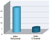 cs2_accurate-dial_chart1