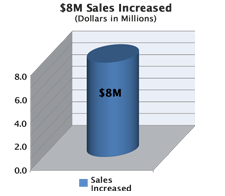 nemos-bakery-graph1-revenue