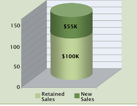 nursery_supplies_graph