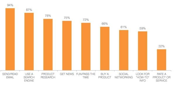 Social Media for Manufacturers