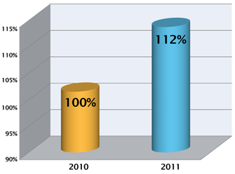 us-motor-works-llc-graph2