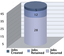 stolo_graph_2