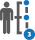Optimized Supply Chain