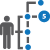 Supply Chain Optimization Roadmap