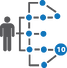 Supply Chain Strategy