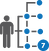 Supply Chain Value Chain