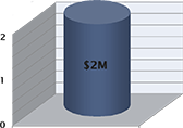 Golden_island_graph1