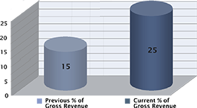 Louroe_Increases_exports_to_25