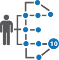 How do i assess supply chain maturity supply chain part 10