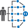 Supply Chain Visibility