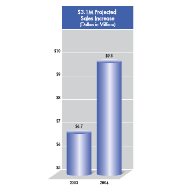 chart_ind_pim-1