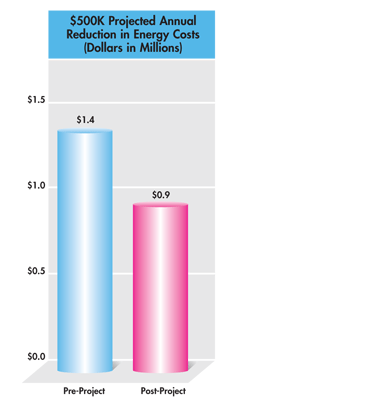 hills-graph-1