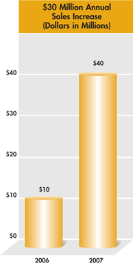 komyo-graph-1