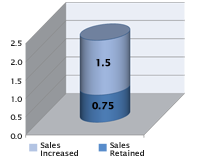 allpower-graph1-revenue