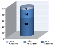 allpower-graph2-jobs