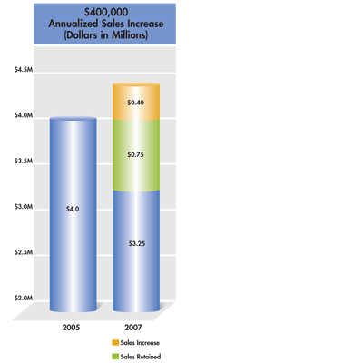 craig-tools-graph