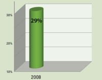 cs2_3d_chart2