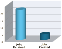 cs2_accurate-dial_chart1