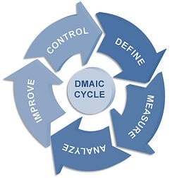 DMAIC