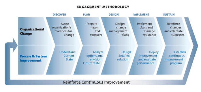 Engagement_Methodolgy