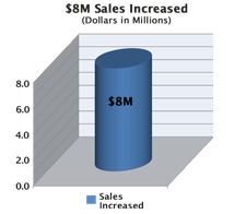 nemos-bakery-graph1-revenue