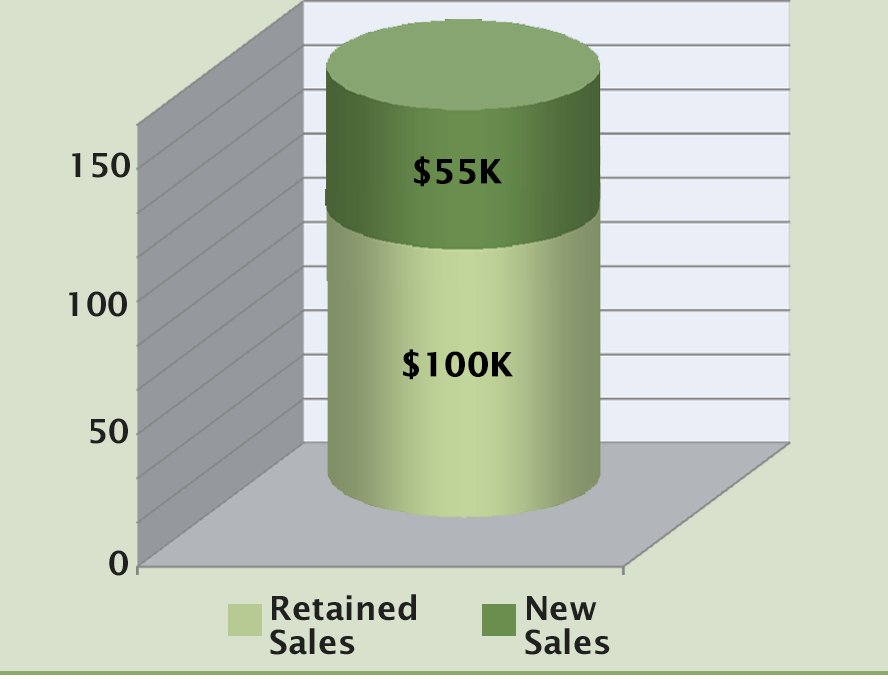 Nursery Supplies, Inc.