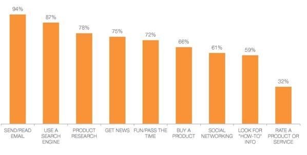 Social Media for Manufacturers