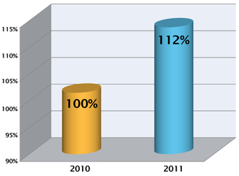 us-motor-works-llc-graph2