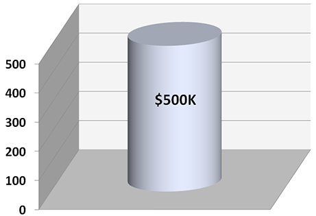 Diamond-Wipes-Case-Study-Graph-3