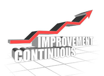 Kaizen refers to the business philosophy of continuously improving the way your company works.