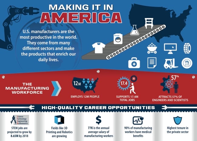 Manufacturing-Day-Workforce-Infographic