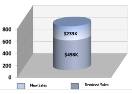 California-Manufacturer-AppersonCase-Study-Graph3