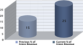 Louroe_Increases_exports_to_25