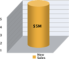 wahlco_graph1