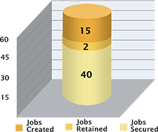 wahlco_graph2