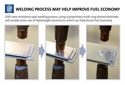 GM welding process manufacturing innovation