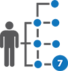 Supply Chain Total Cost of Ownership