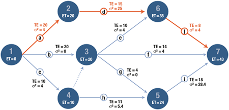 Supply Chain Value Map System