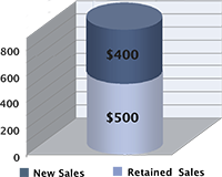 Inland_Powder-New-retained-sales