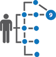 supplier development vs supply chain optimization