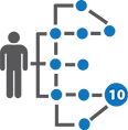 How do i assess supply chain maturity supply chain part 10