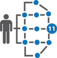 Supply Chain Visibility