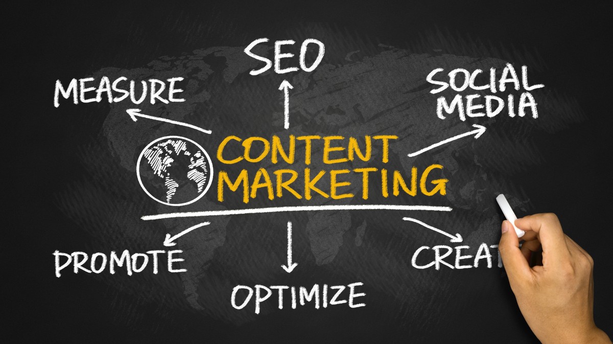 Content Marketing