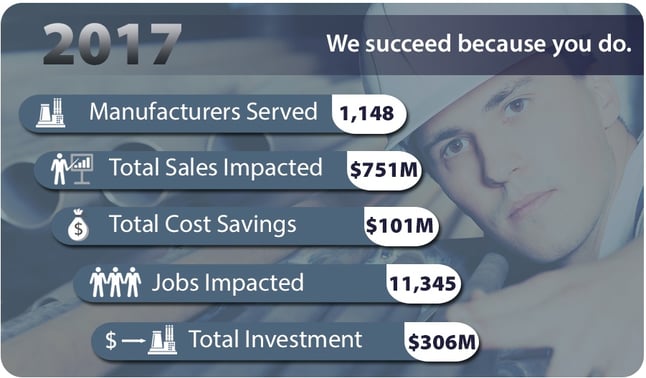 CMTC's 2017 Impact Report CMTC's 2017 Impact Report