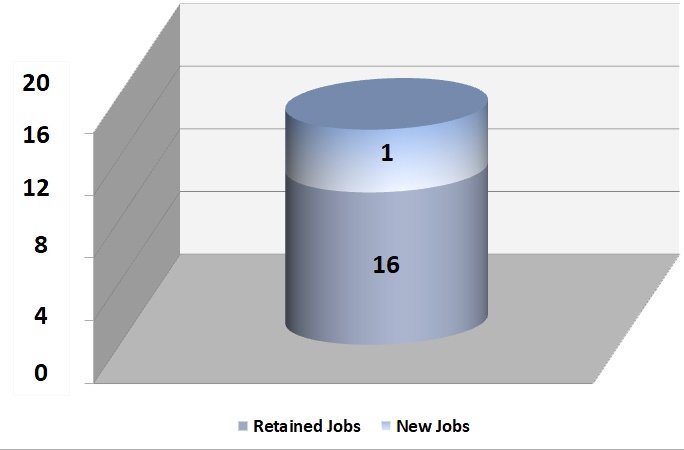 KAP Manufacturing Case Study Chart FOR WEBSITE- Transparent Version 