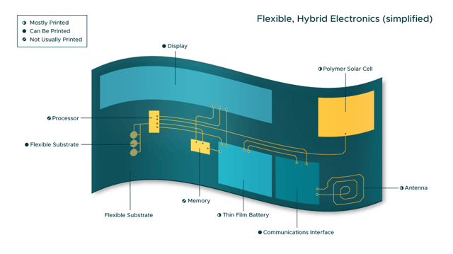 flexible-hybrid-electronics